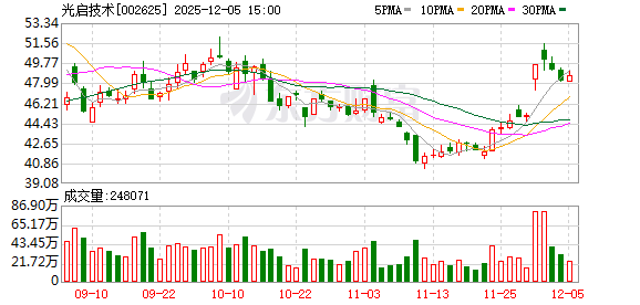 光启技术：签订69598.76万元超材料产品批产合同
