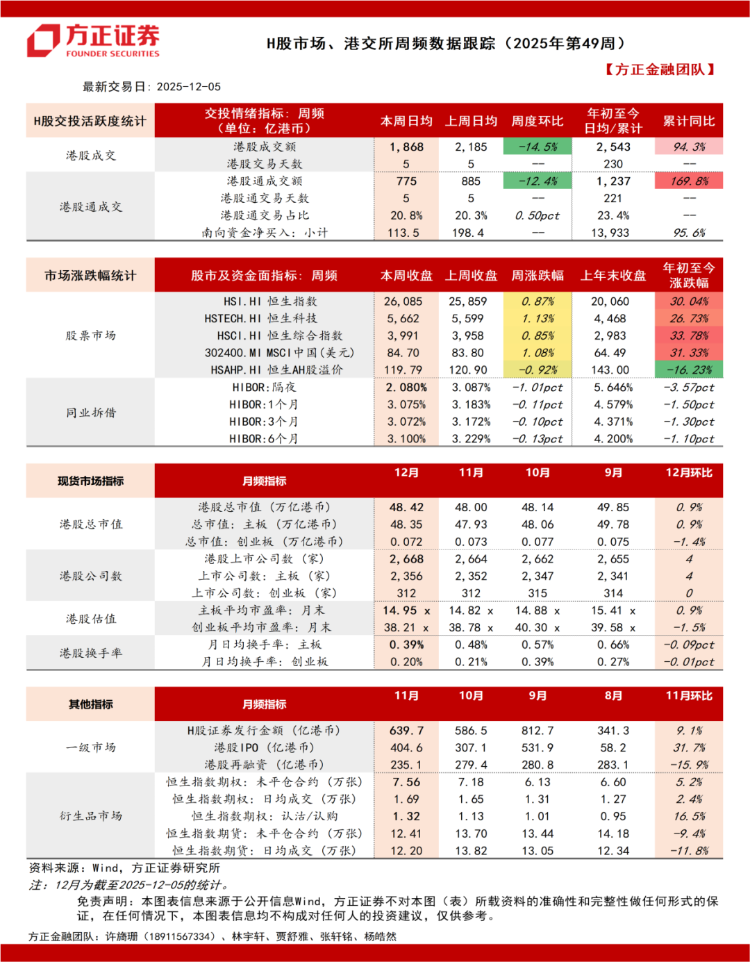 【方正金融】券商、港交所、ETF净申赎周频数据跟踪(2025年49周)