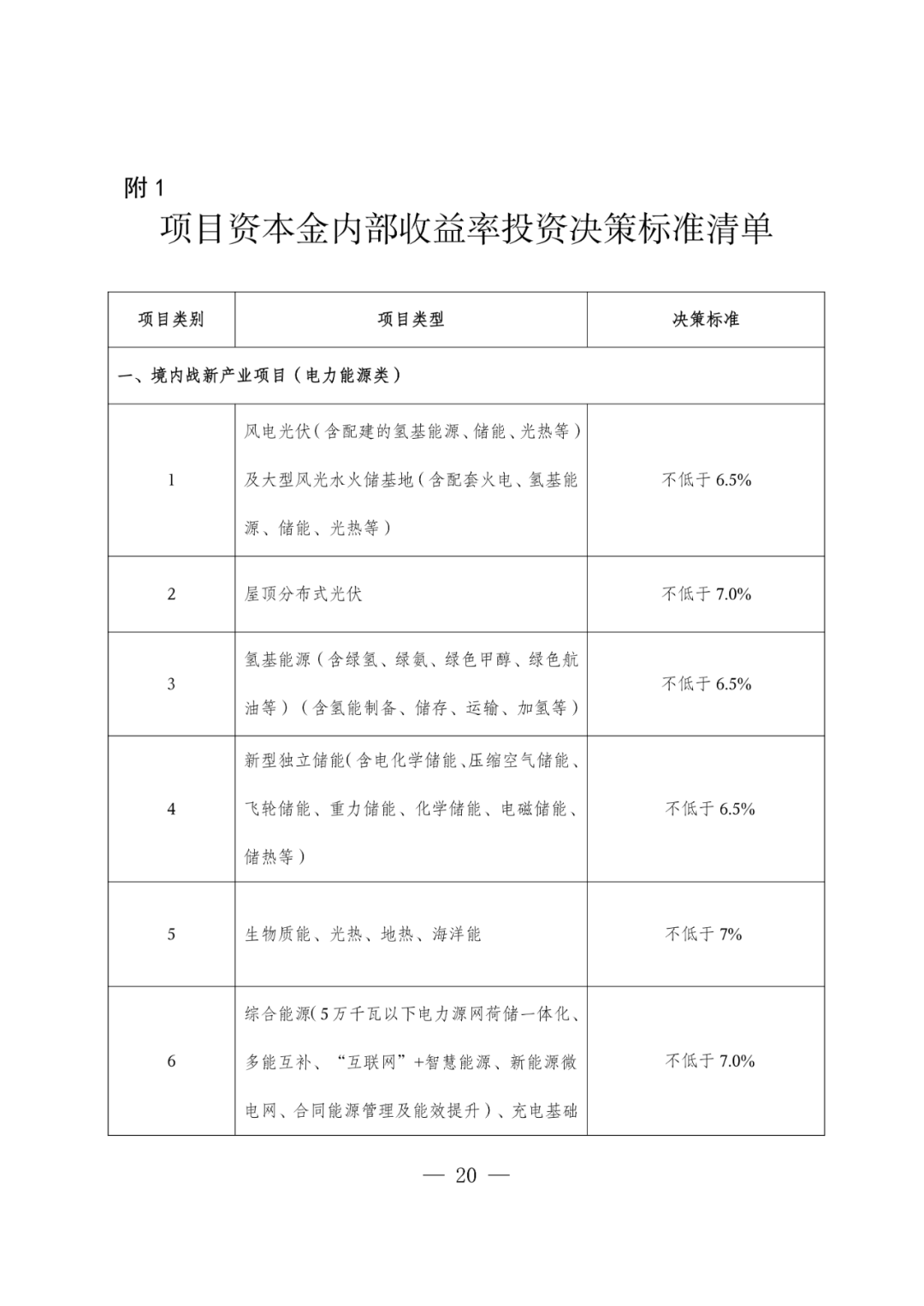 华电能源风、光投资并购新规:收益率不低于6.5%