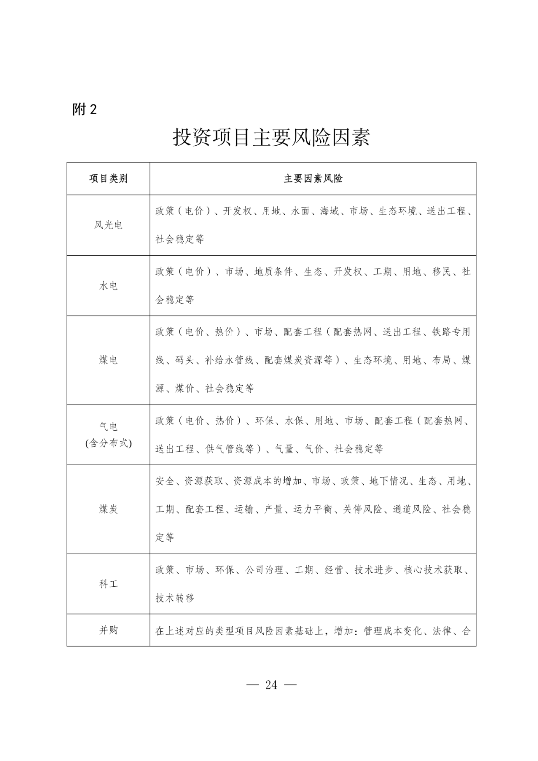 华电能源风、光投资并购新规:收益率不低于6.5%