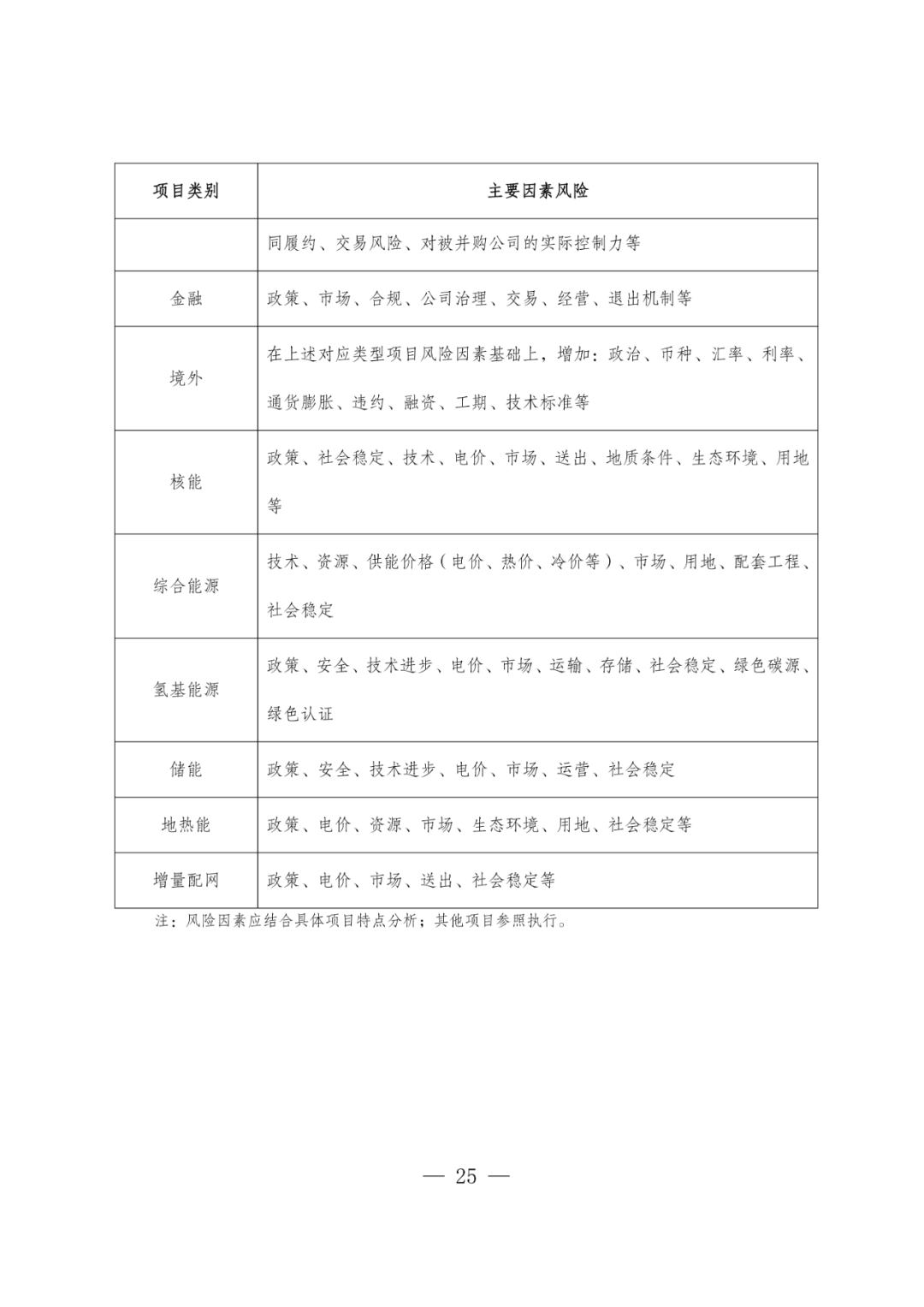华电能源风、光投资并购新规:收益率不低于6.5%
