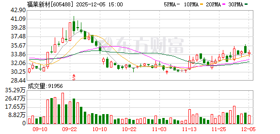 福莱新材触觉智能TPU:唤醒AI触觉 让机器人读懂物理世界