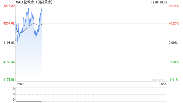 警惕黄金迎暴跌拐点!顶级经济学家警告黄金“即将以非常剧烈的方式跌落悬崖”