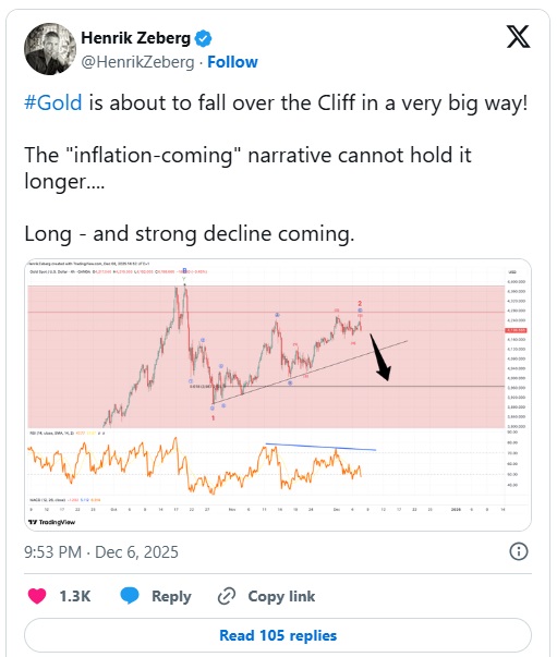 警惕黄金迎暴跌拐点!顶级经济学家警告黄金“即将以非常剧烈的方式跌落悬崖”