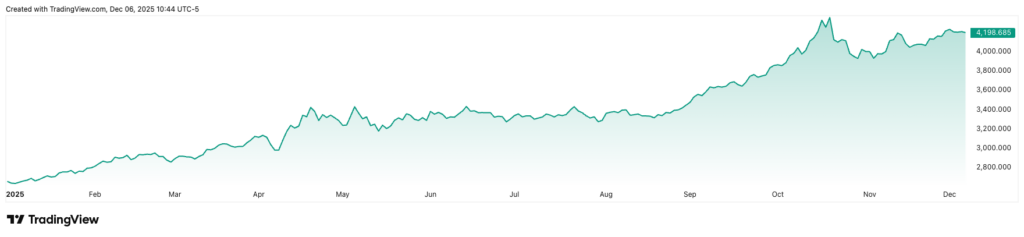 警惕黄金迎暴跌拐点!顶级经济学家警告黄金“即将以非常剧烈的方式跌落悬崖”