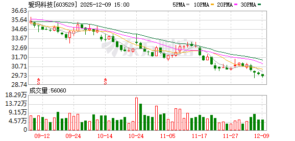爱玛科技：公司在印尼、越南的生产工厂均已投产