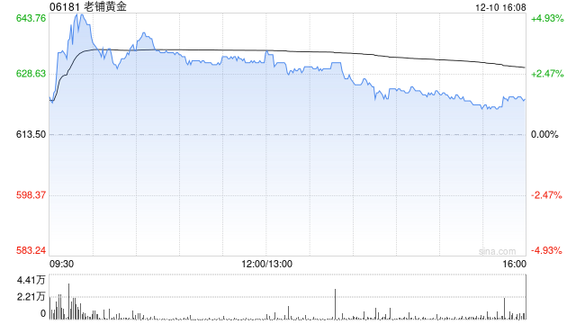 光大证券：首次覆盖老铺黄金予“买入”评级 目标价804.64港元